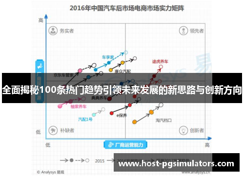 全面揭秘100条热门趋势引领未来发展的新思路与创新方向