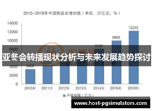 亚冬会转播现状分析与未来发展趋势探讨