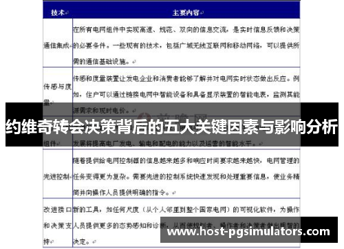 约维奇转会决策背后的五大关键因素与影响分析