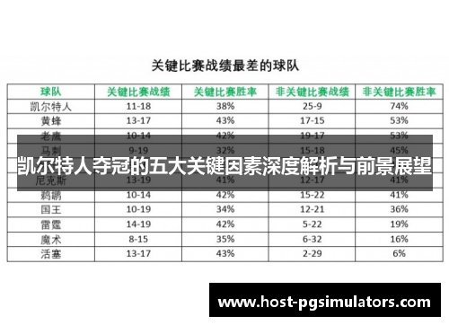 凯尔特人夺冠的五大关键因素深度解析与前景展望