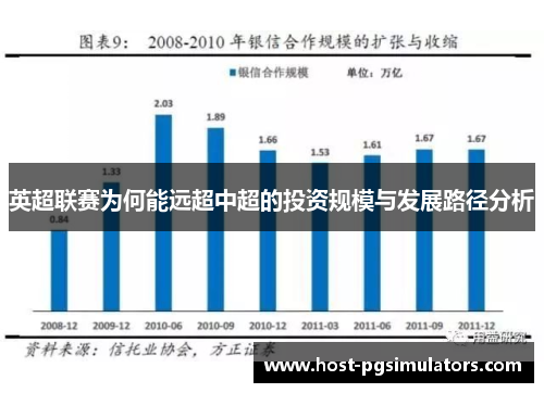 英超联赛为何能远超中超的投资规模与发展路径分析