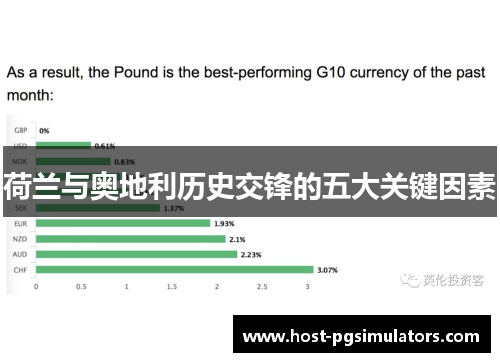 荷兰与奥地利历史交锋的五大关键因素