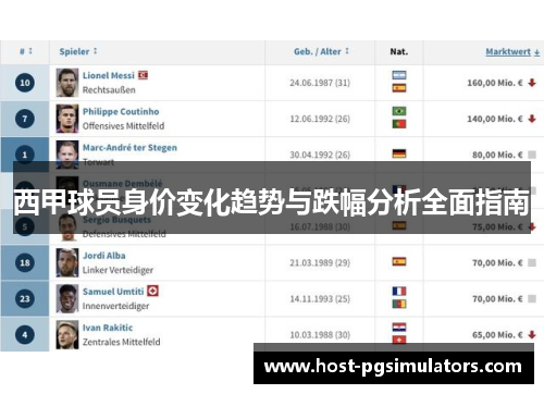 西甲球员身价变化趋势与跌幅分析全面指南