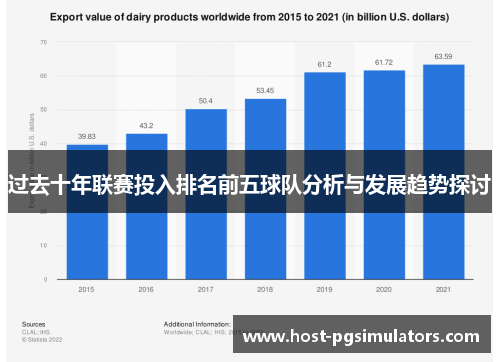 过去十年联赛投入排名前五球队分析与发展趋势探讨