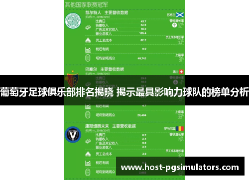 葡萄牙足球俱乐部排名揭晓 揭示最具影响力球队的榜单分析