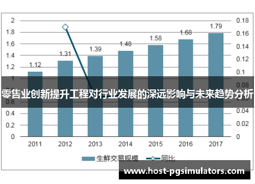 零售业创新提升工程对行业发展的深远影响与未来趋势分析