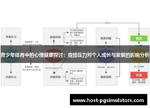 青少年体育中的心理健康探讨：竞技压力对个人成长与发展的影响分析